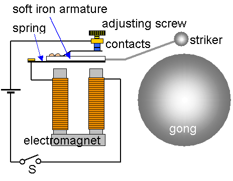 schoolphysics ::Welcome::